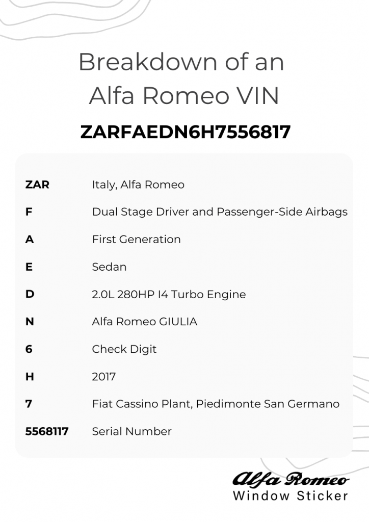 How to Read an Alfa Romeo VIN Number