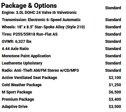 package-option-bmw