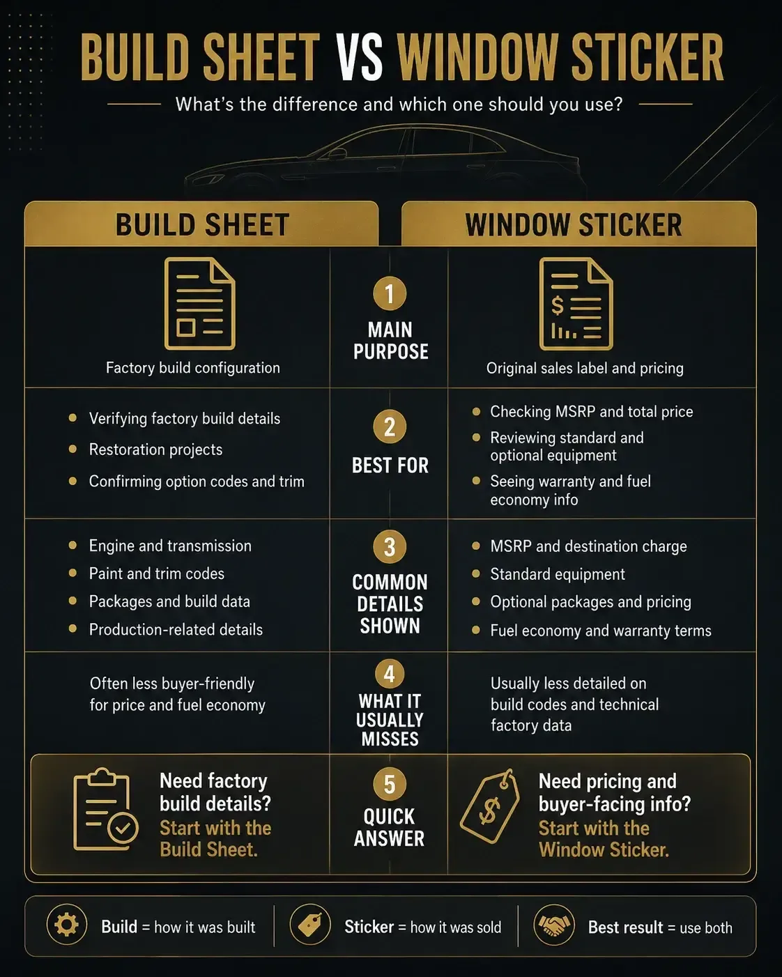 Build Sheet vs. Window Sticker: Which One Do You Need?