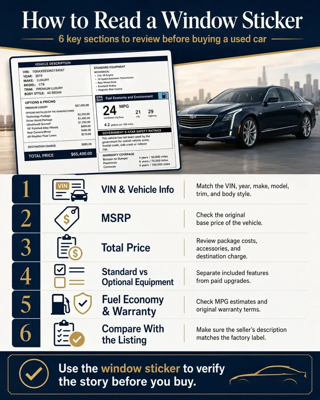 How to Read a Window Sticker Before You Buy Used