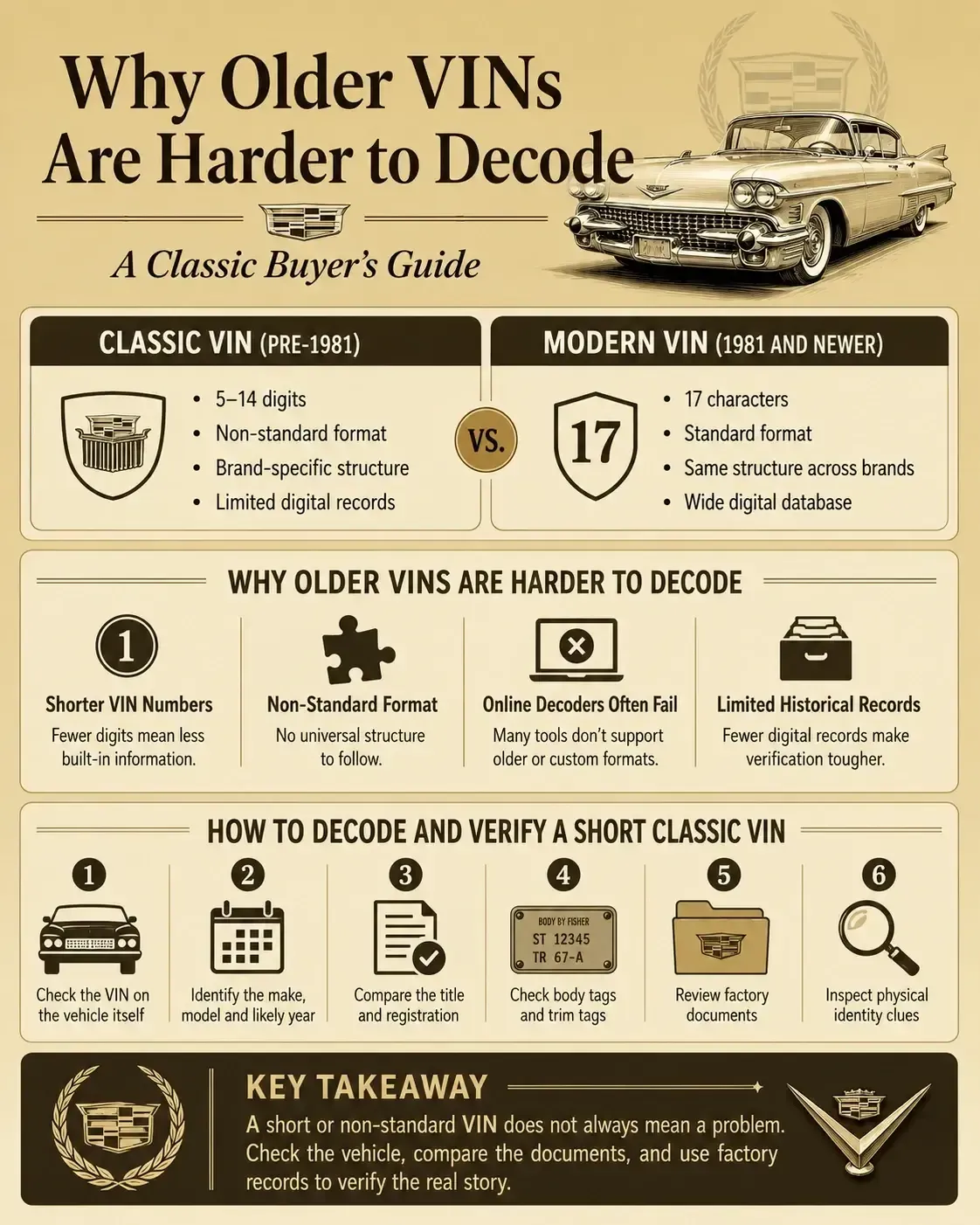 How to Use a Pre-1981 VIN Decoder: A Classic Car Buyer's Guide
