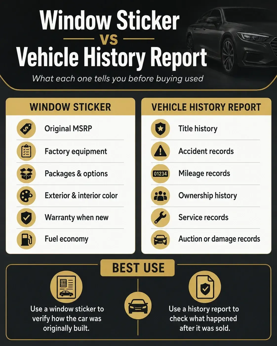 Window Sticker vs Vehicle History Report: What Buyers Need First