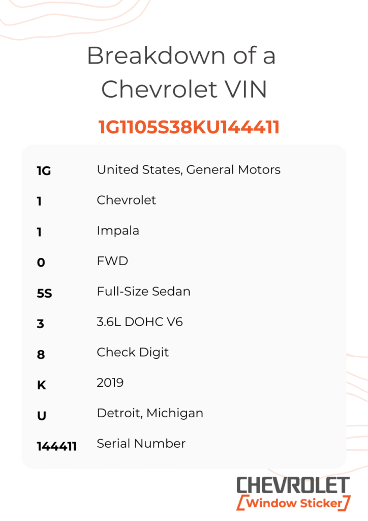 How to Decode a Chevrolet VIN Number