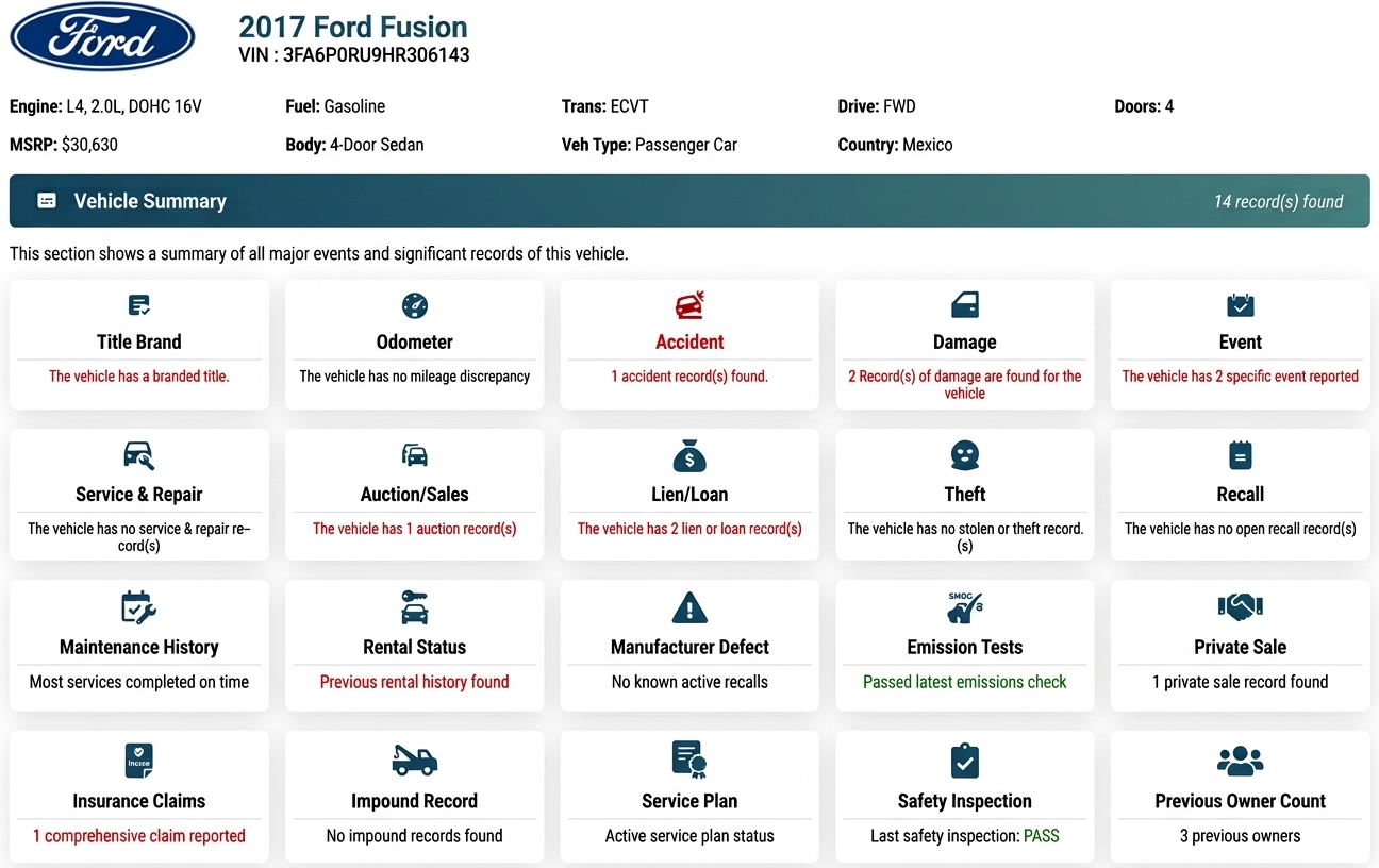 Ford sample