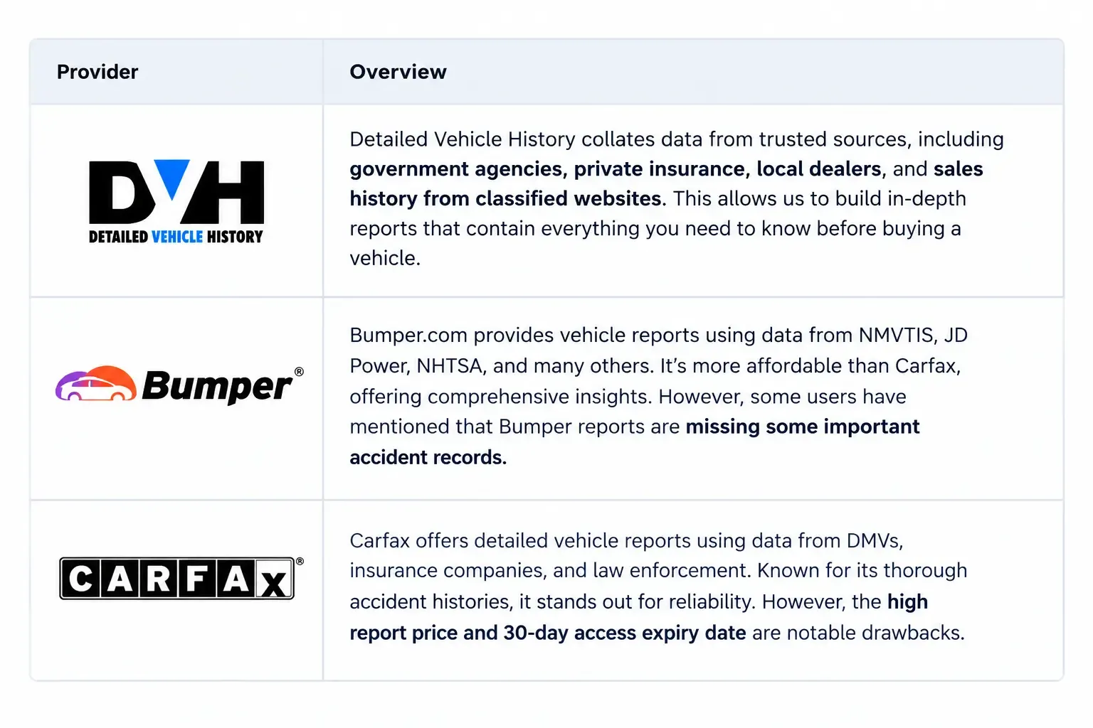 Vehicle History Report Provider Comparison