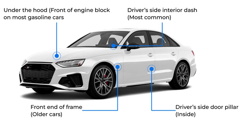 Photo of Infographics, pointing where the VIN can be found on a car