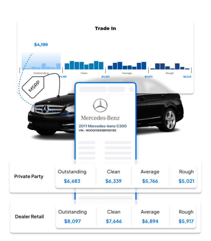 Photo of vehicle market value