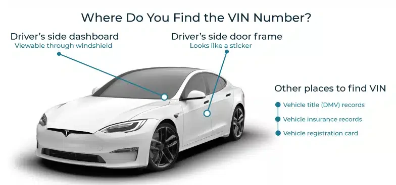 Photo of VIN Location