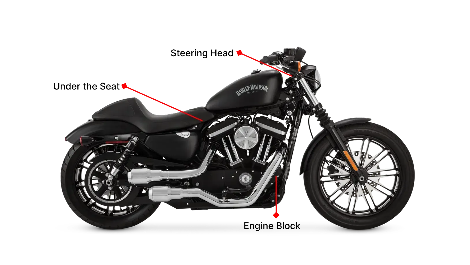 Harley-Davidson