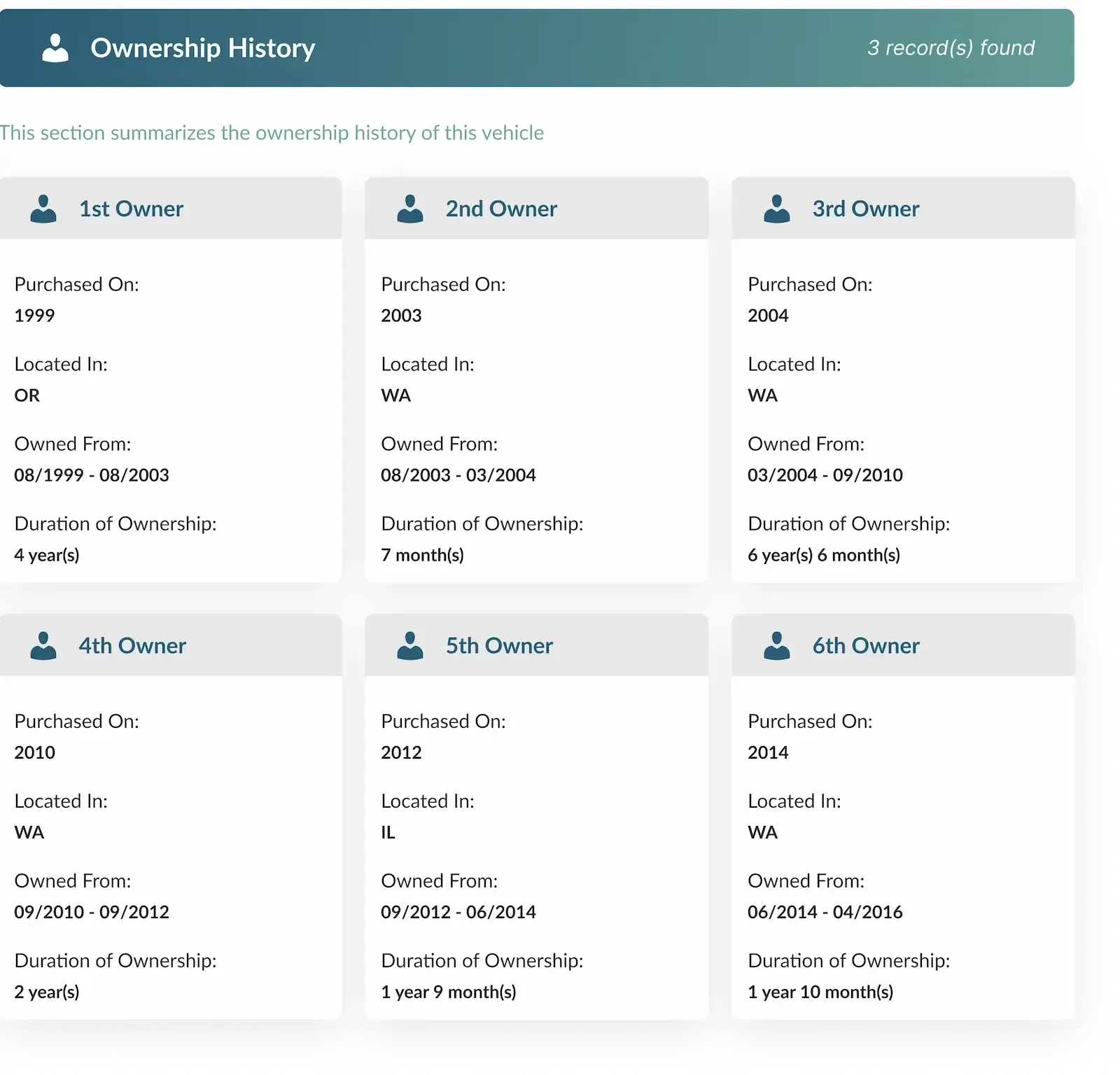 Limitations on Accessing VIN Owner Data