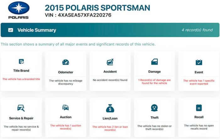 Polaris Sportsman