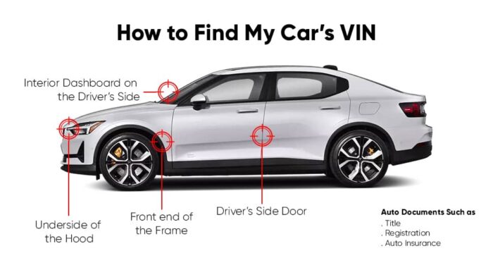Photo of Where Can You Find a VIN on a Mitsuoka Vehicle?