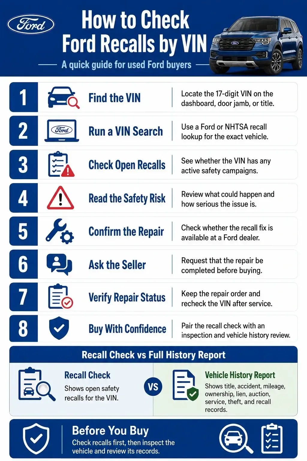 How to Check Ford Recalls by VIN to Spot Safety Issues