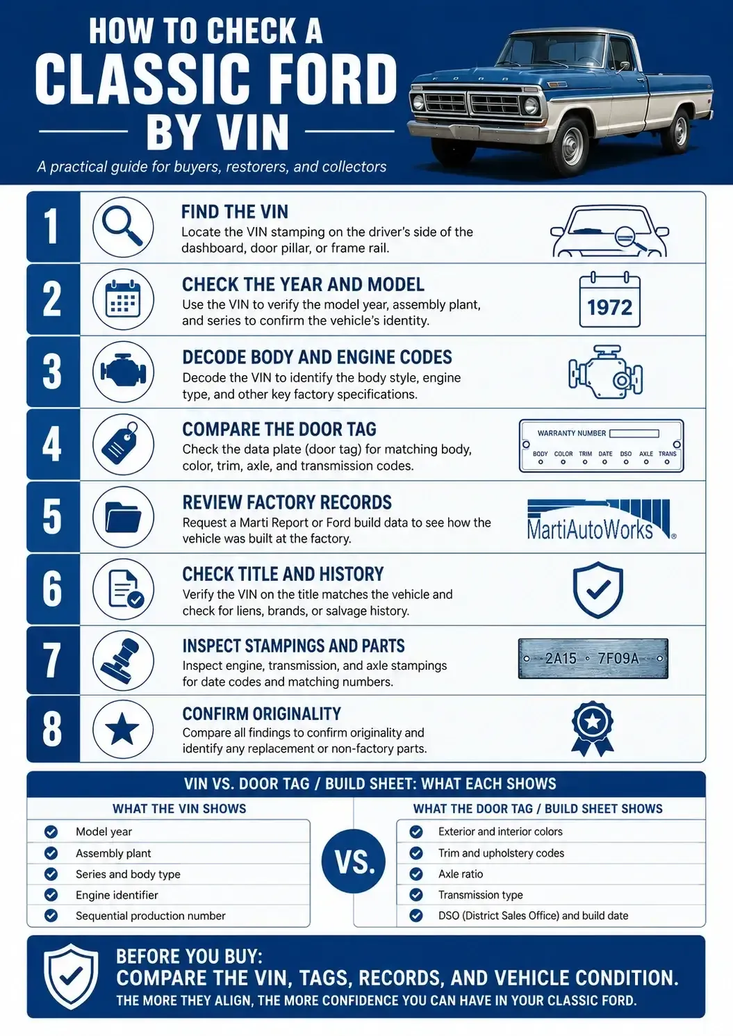 Classic Ford VIN Decoder Guide for Buyers, Restorers, and Collectors