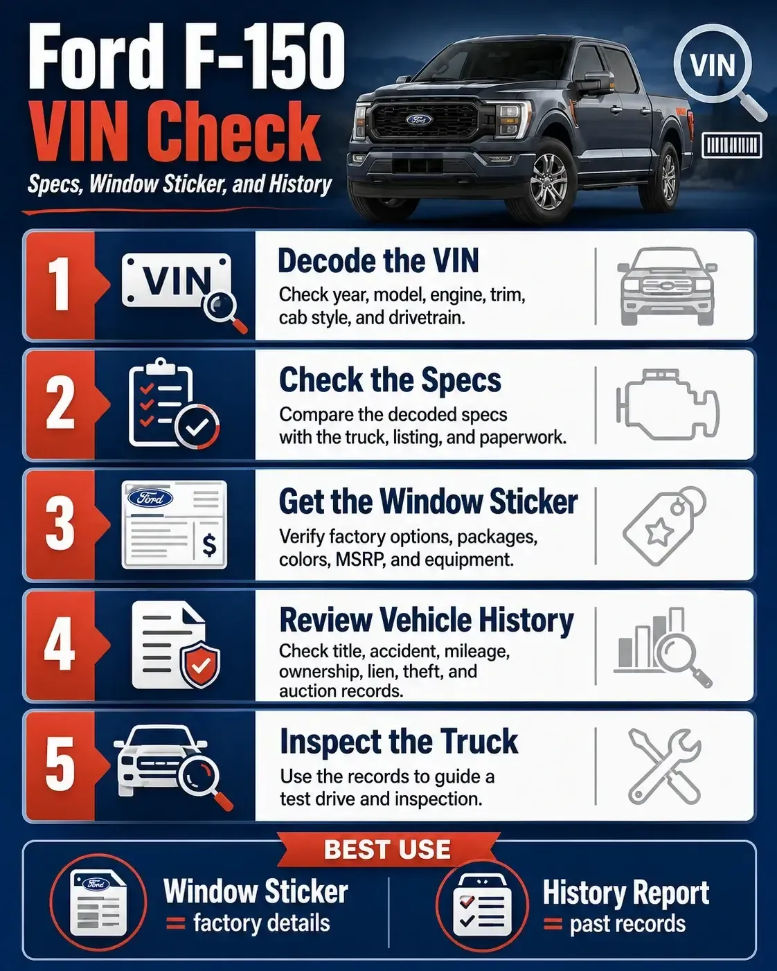 Ford F-150 VIN Check: A Used Truck Buyer's Guide