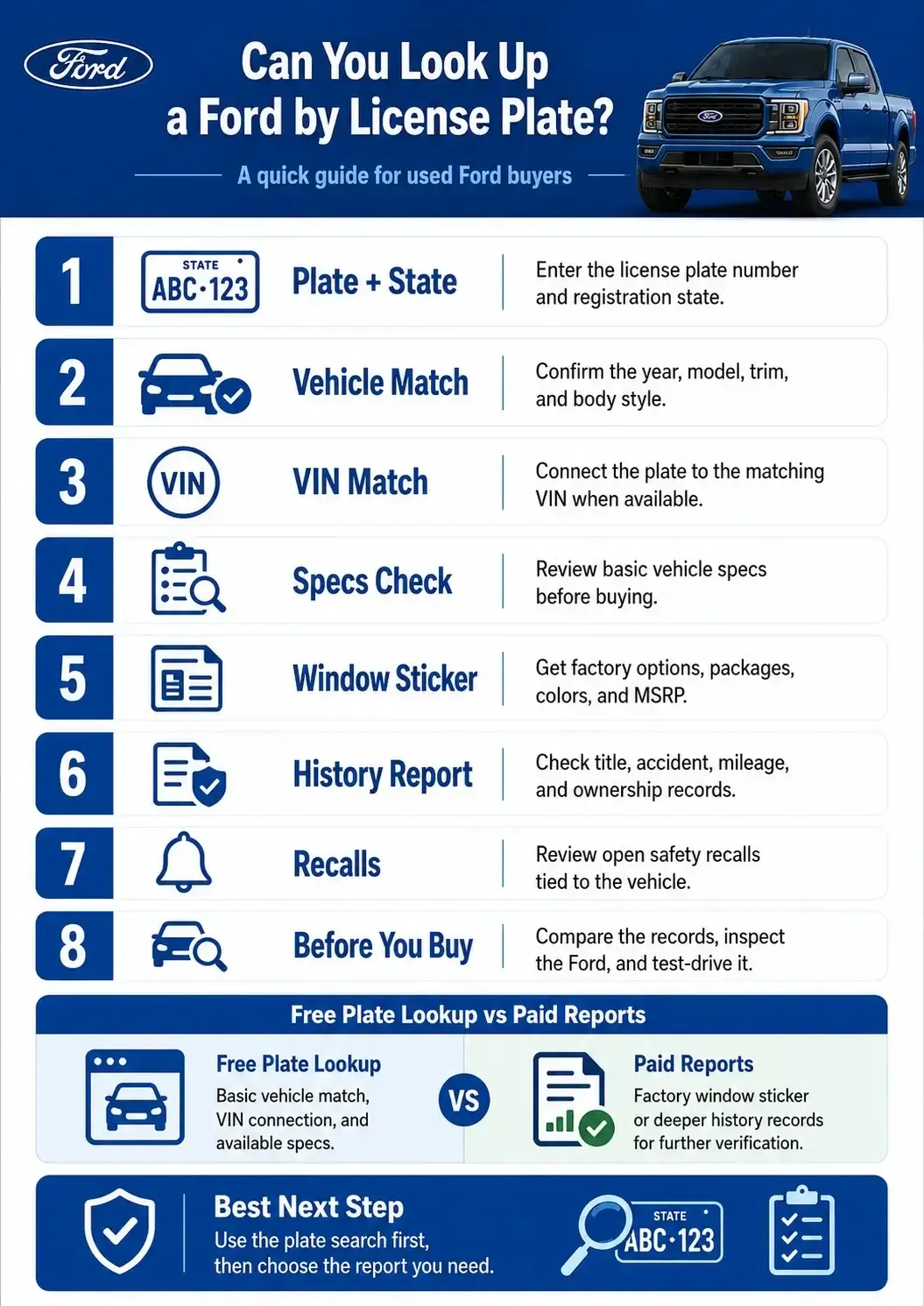 Can You Look Up a Ford by License Plate? A Buyer's Guide