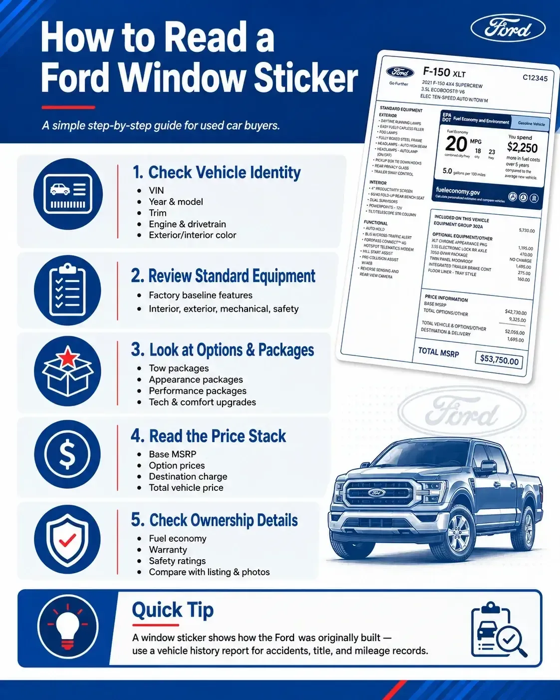 How to Read a Ford Window Sticker Without Missing the Money Details?