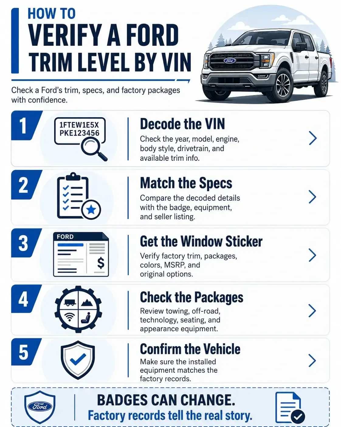 Buying a Ford? Here's How to Verify the Trim Level by VIN