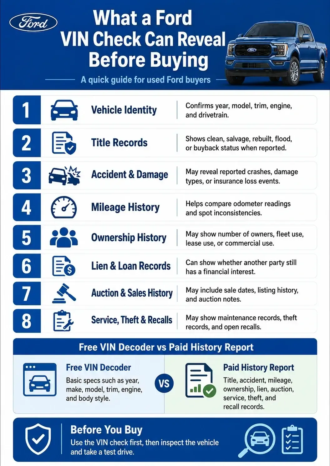 Ford VIN Check Explained: What to Look for Before Buying