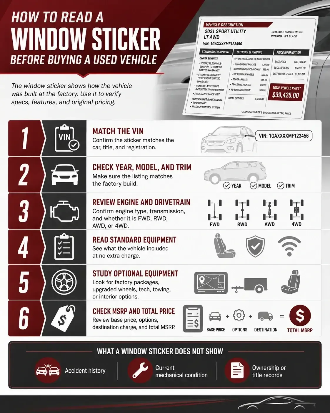 Used Car Window Sticker Guide: How to Read It Before Buying