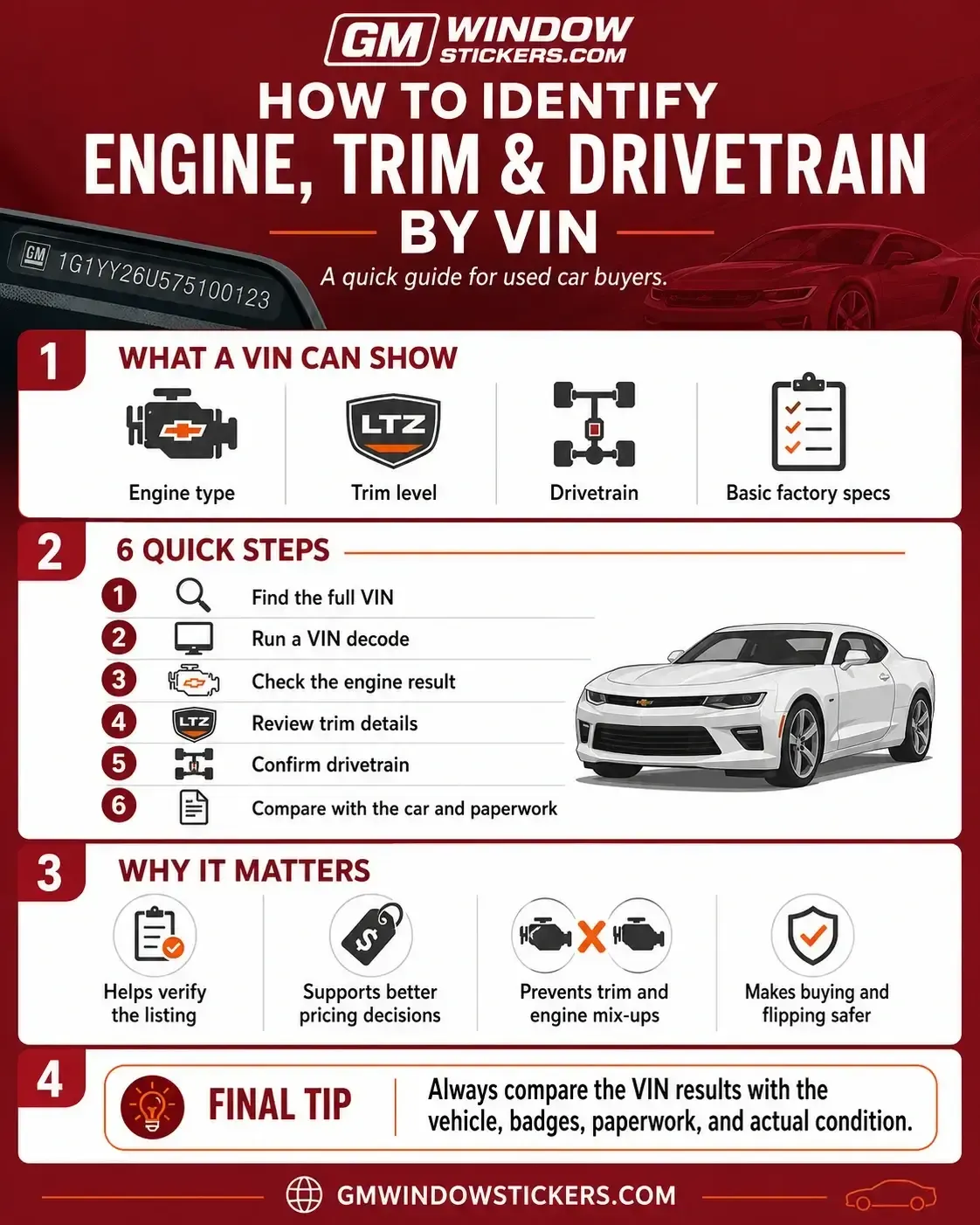 Check the Engine, Trim, and Drivetrain by VIN Before the Listing Misleads You
