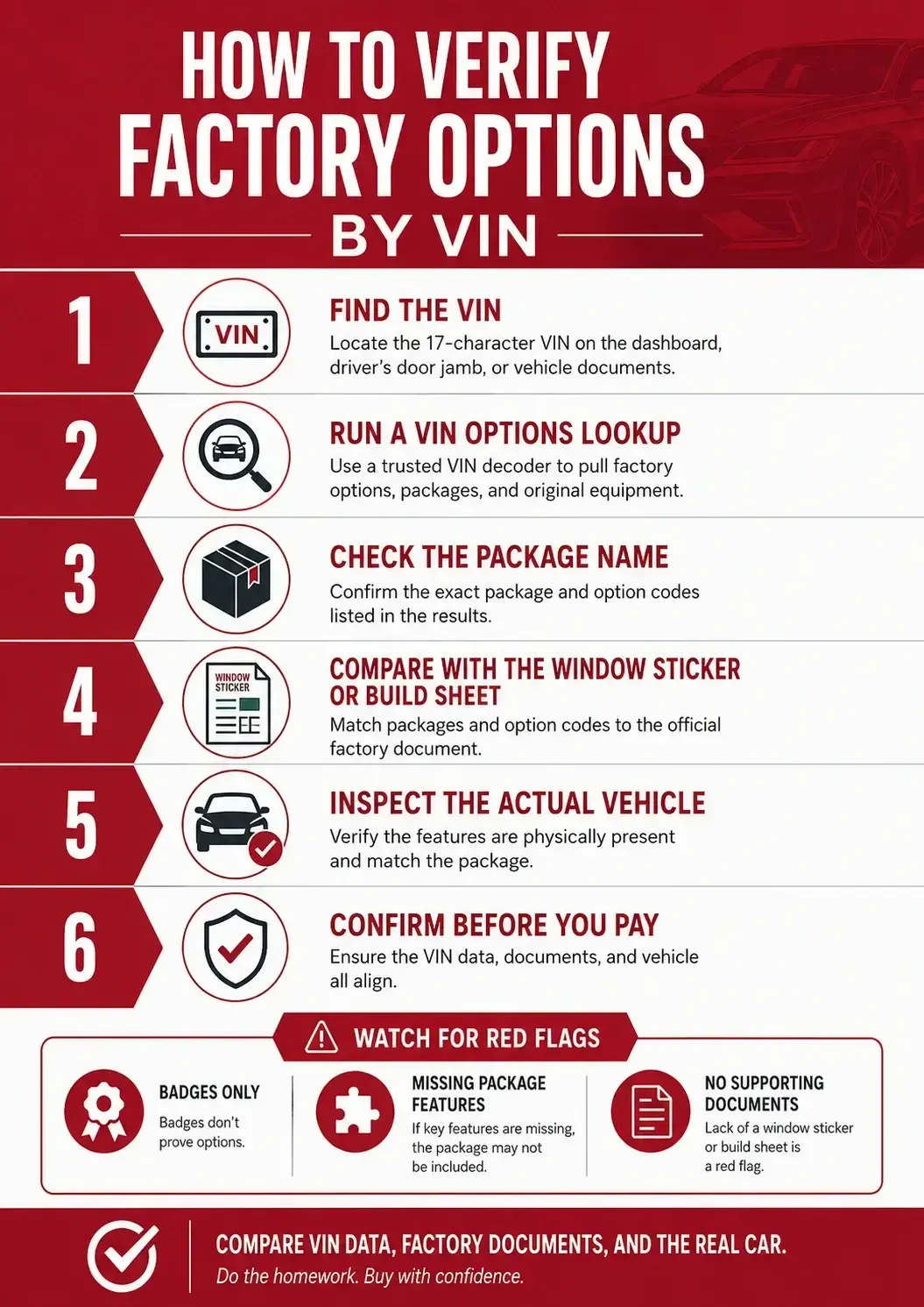 How to Verify Factory Options by VIN Before You Buy
