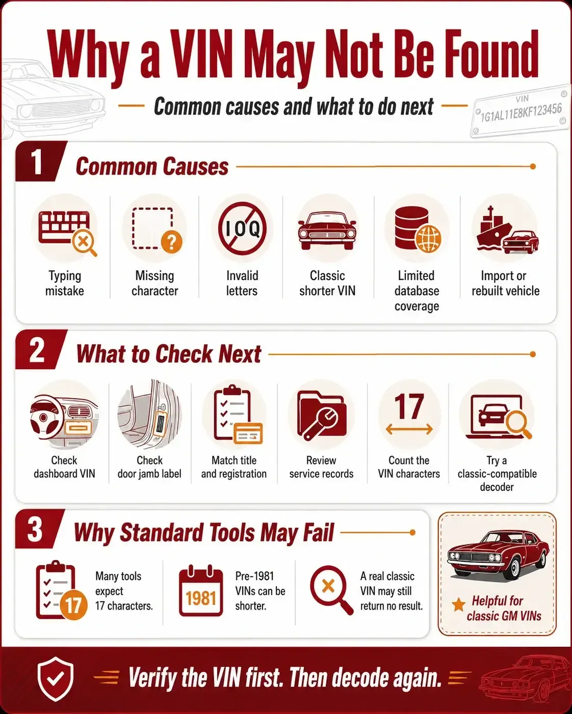VIN Not Found? Don’t Panic, Your Car Might Still Be Real
