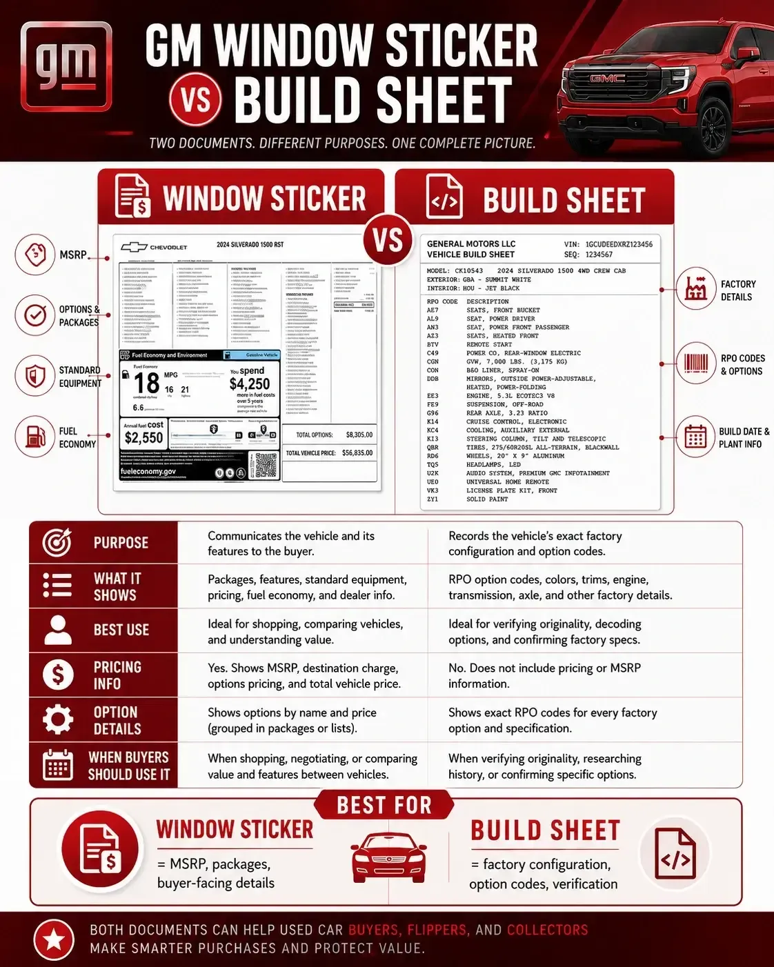 GM Build Sheet vs Window Sticker: Which One Do You Actually Need?