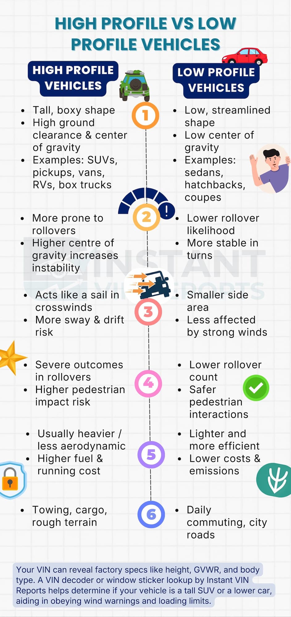 Key Characteristics That Define a High Profile Vehicle