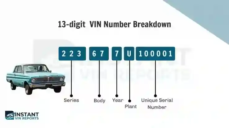 What is a Classic VIN Number?