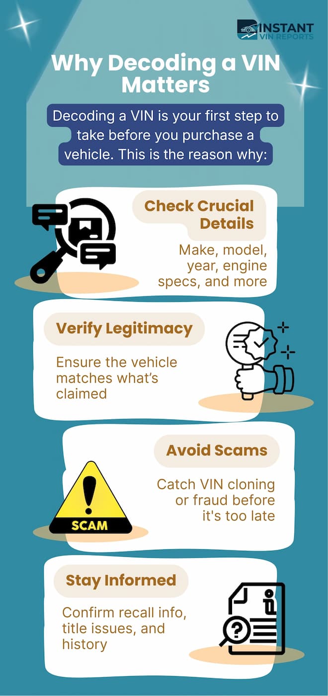 Why Decoding a VIN Is Important 