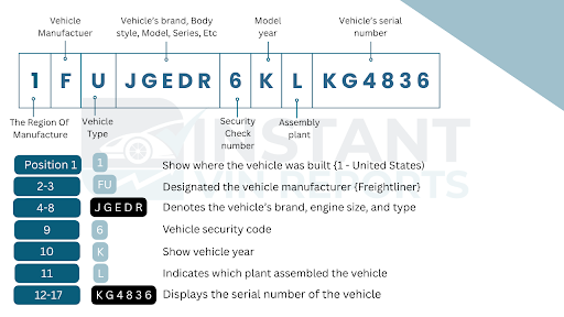 Image showing VIN Breakdown