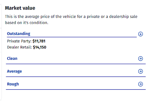 Market Value Information