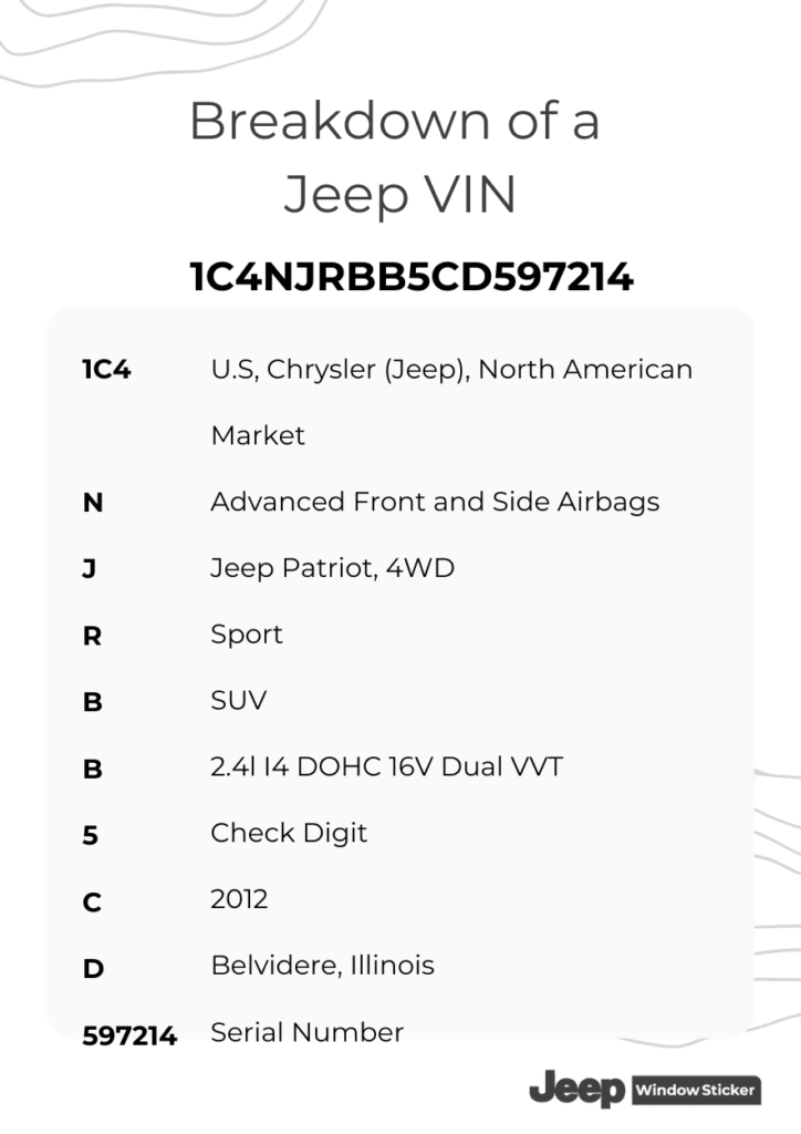 Jeep VIN Breakdown - How to Read a 17-Digit VIN Number