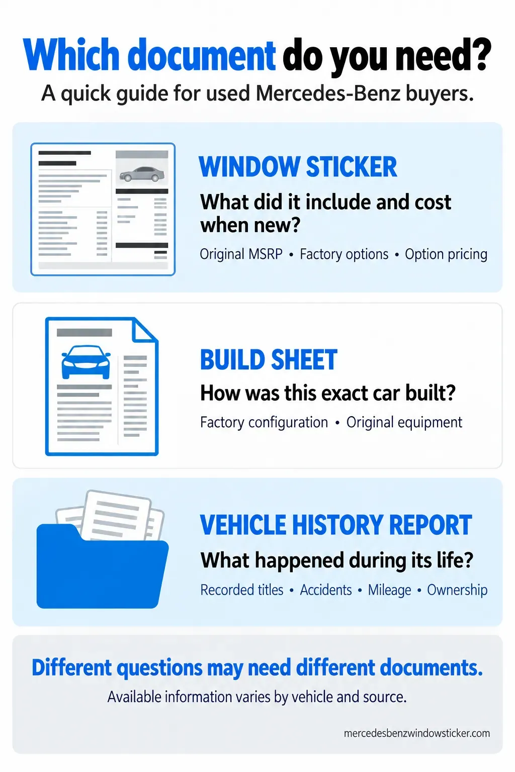 Window Sticker vs Build Sheet vs Vehicle History Report