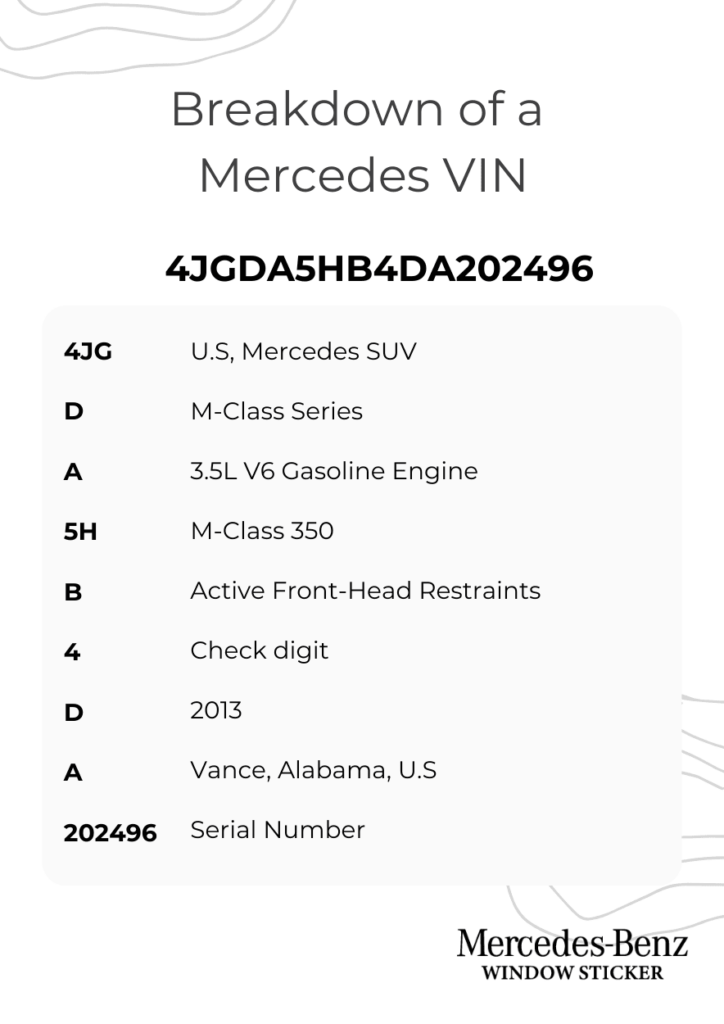 How to Read a Mercedes VIN Number