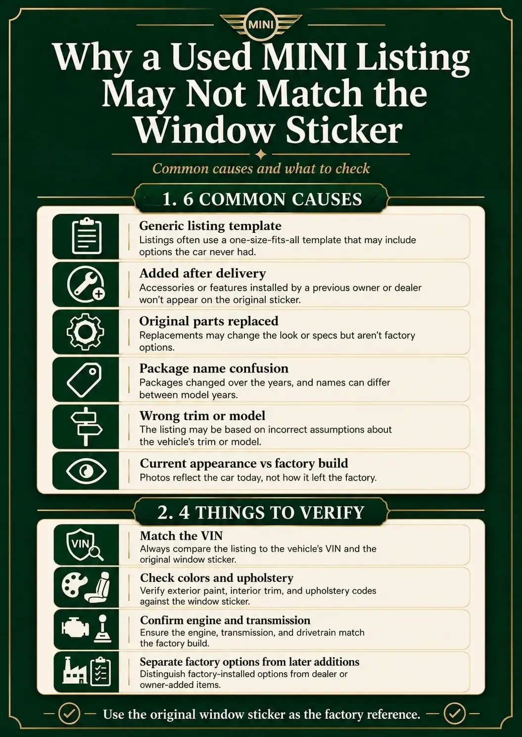 Used MINI Listing Doesn’t Match the Original Window Sticker