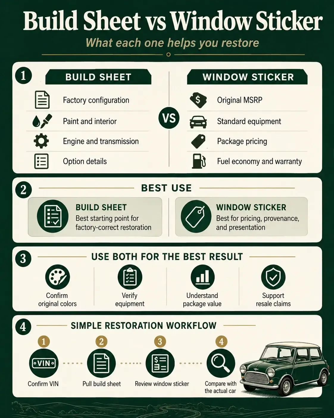 MINI Restoration: Use a Build Sheet, a Window Sticker ?