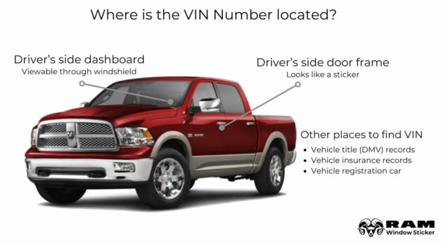 Ram VIN Number Location On Car