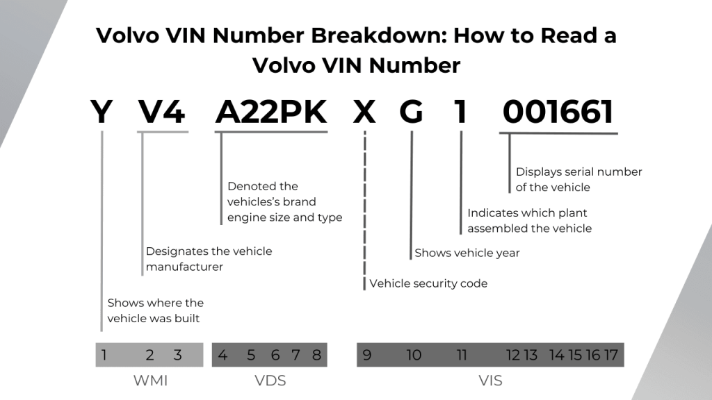 image of Volvo VIN Decoder Breakdown: How to Read a Volvo VIN Number